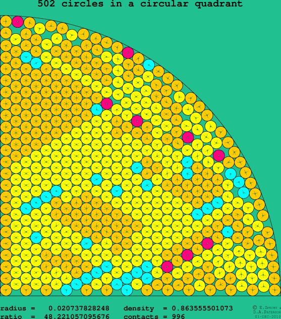 502 circles in a circular quadrant