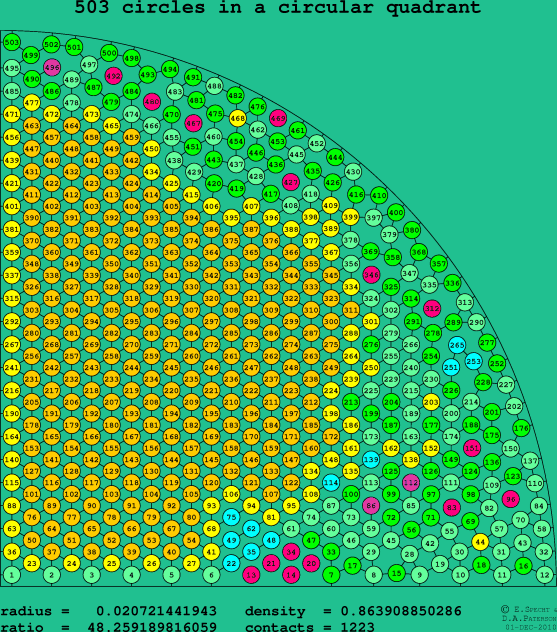 503 circles in a circular quadrant