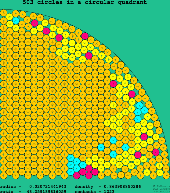 503 circles in a circular quadrant