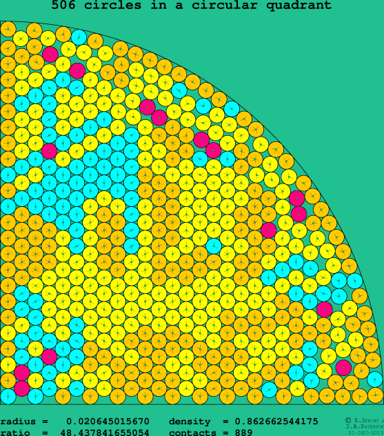 506 circles in a circular quadrant