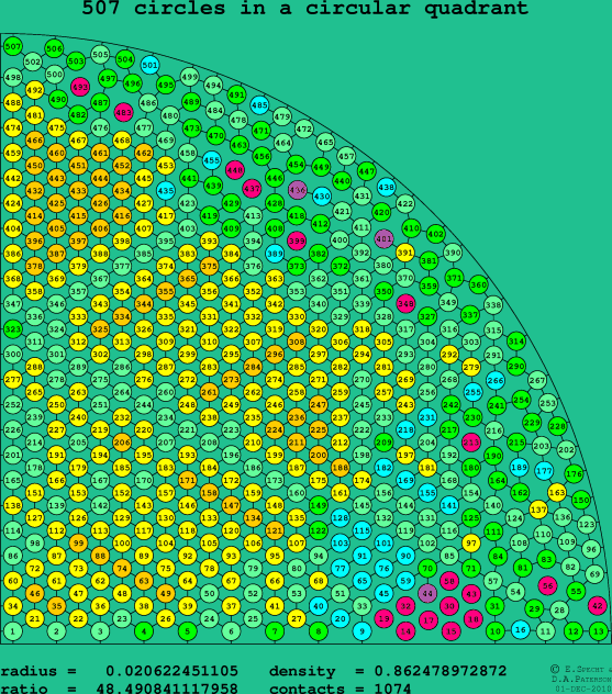 507 circles in a circular quadrant