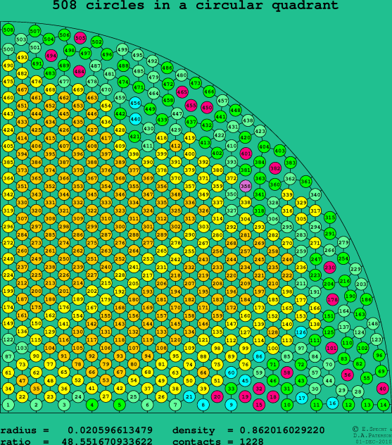 508 circles in a circular quadrant