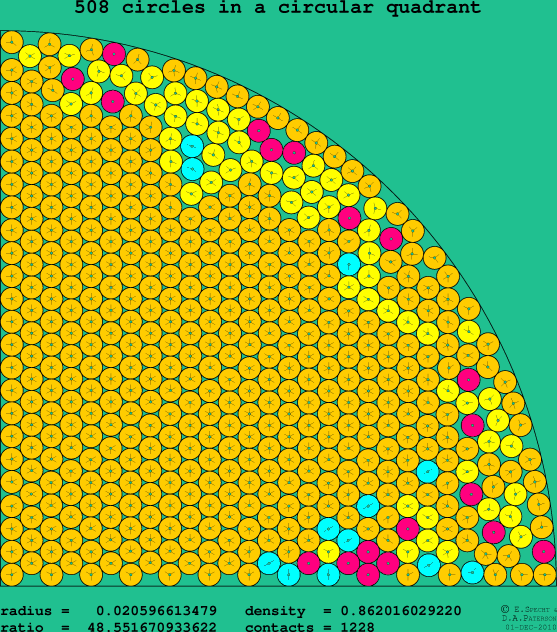 508 circles in a circular quadrant