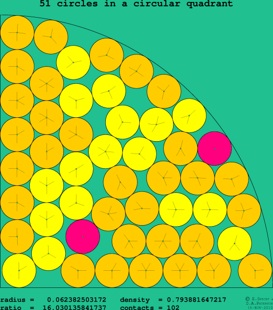 51 circles in a circular quadrant