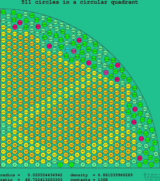 511 circles in a circular quadrant