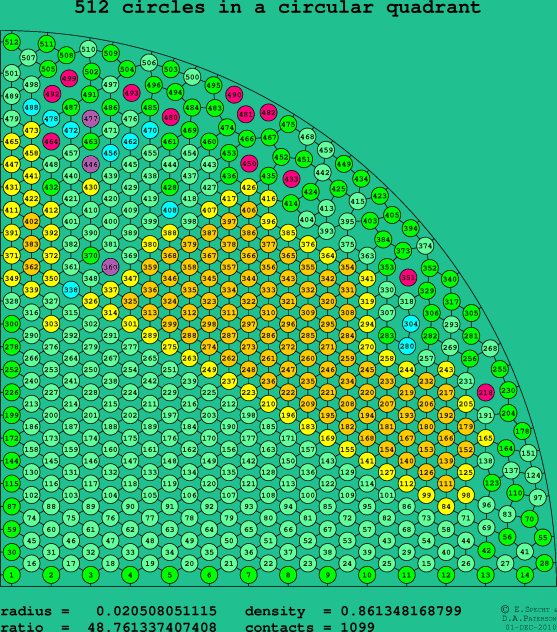 512 circles in a circular quadrant