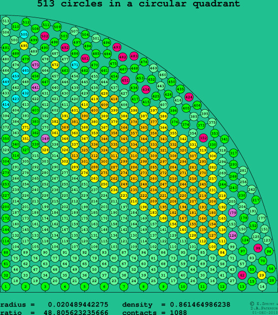 513 circles in a circular quadrant