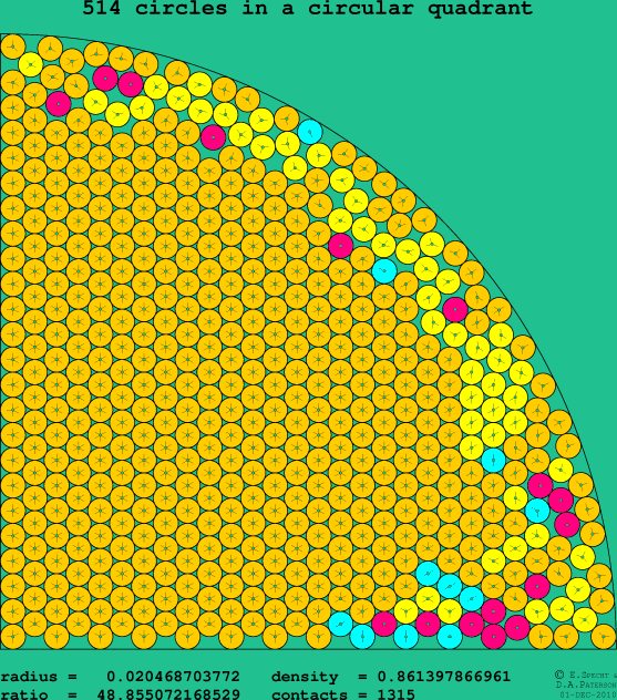 514 circles in a circular quadrant