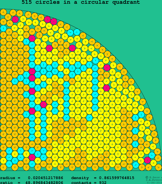 515 circles in a circular quadrant