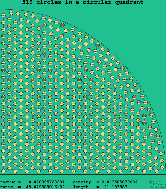 519 circles in a circular quadrant