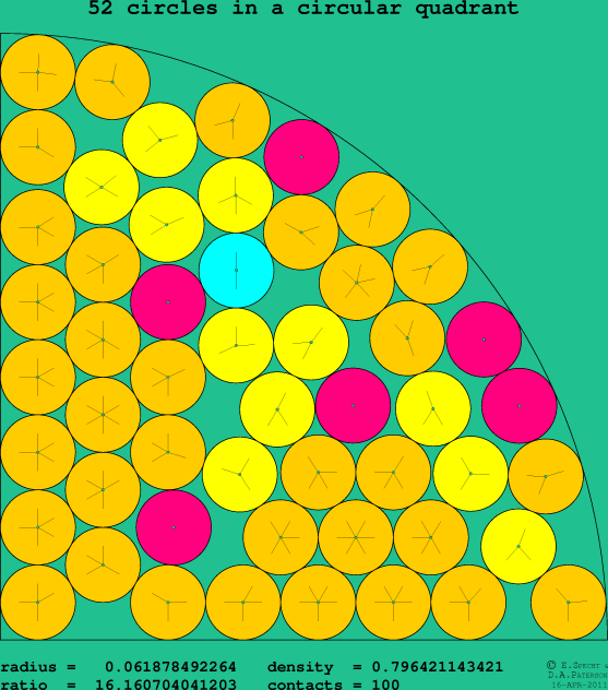 52 circles in a circular quadrant