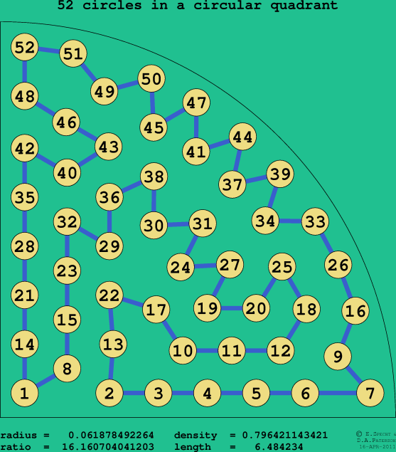 52 circles in a circular quadrant