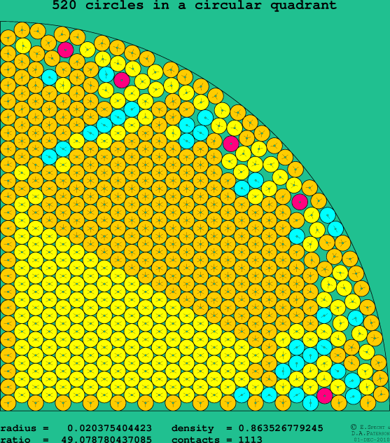 520 circles in a circular quadrant