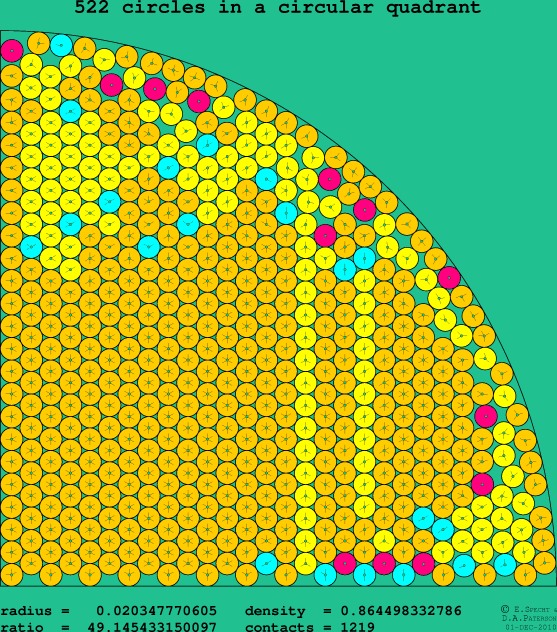 522 circles in a circular quadrant