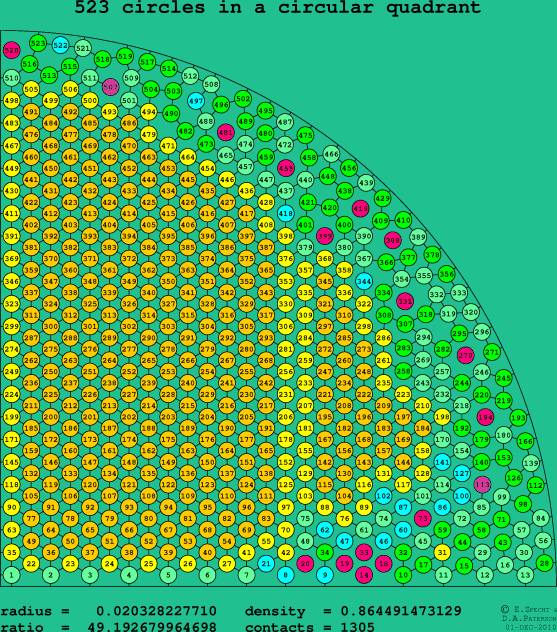 523 circles in a circular quadrant