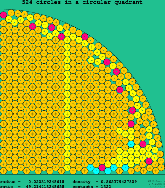 524 circles in a circular quadrant