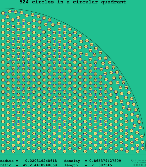 524 circles in a circular quadrant