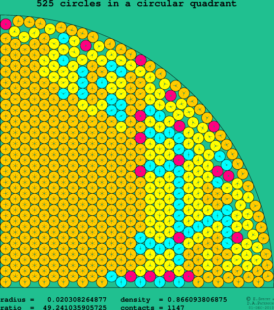 525 circles in a circular quadrant