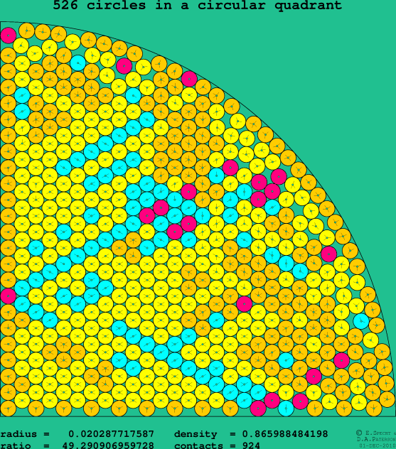 526 circles in a circular quadrant
