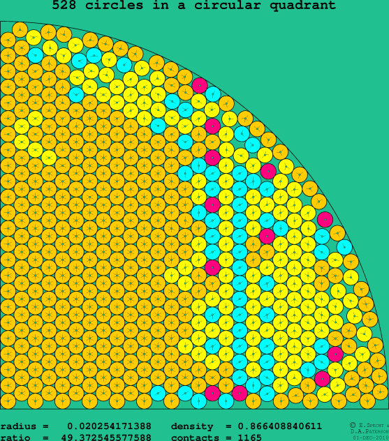 528 circles in a circular quadrant