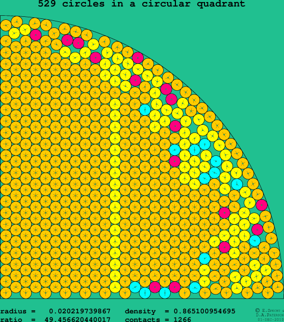 529 circles in a circular quadrant