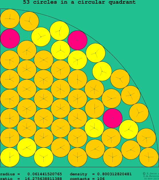 53 circles in a circular quadrant