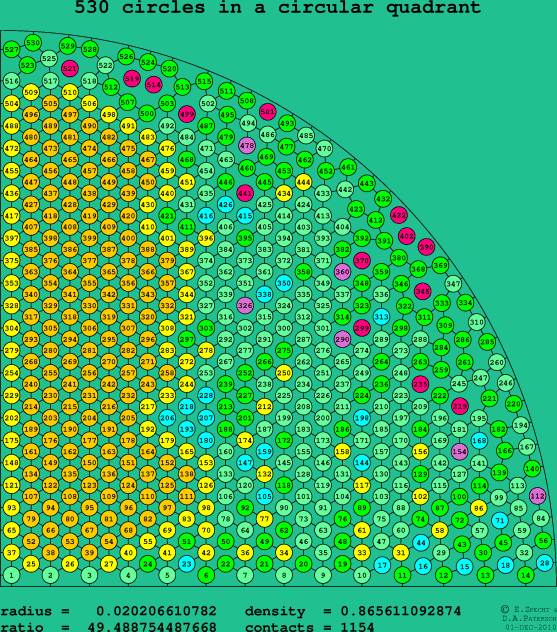 530 circles in a circular quadrant