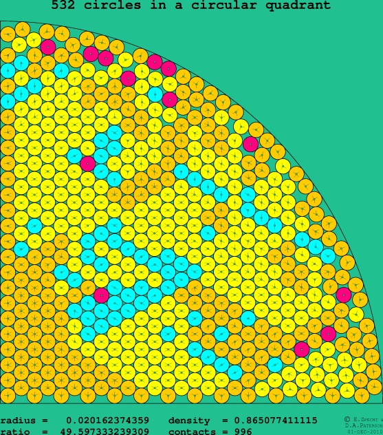 532 circles in a circular quadrant