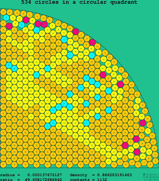 534 circles in a circular quadrant
