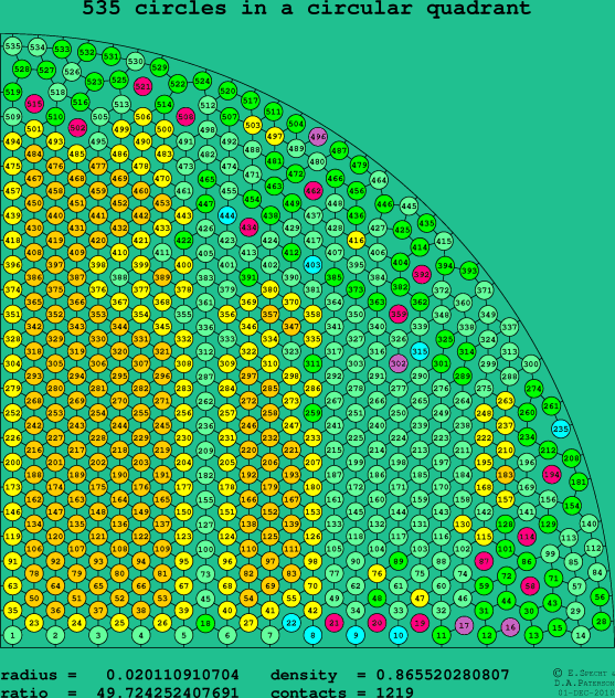 535 circles in a circular quadrant