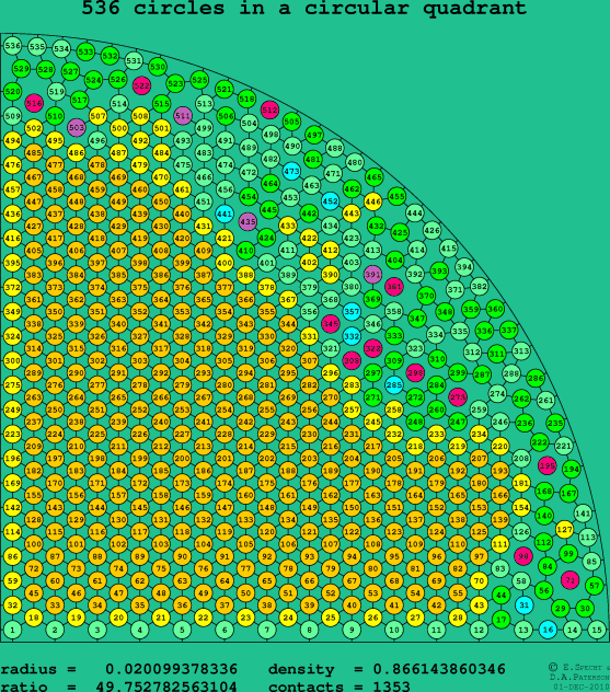 536 circles in a circular quadrant