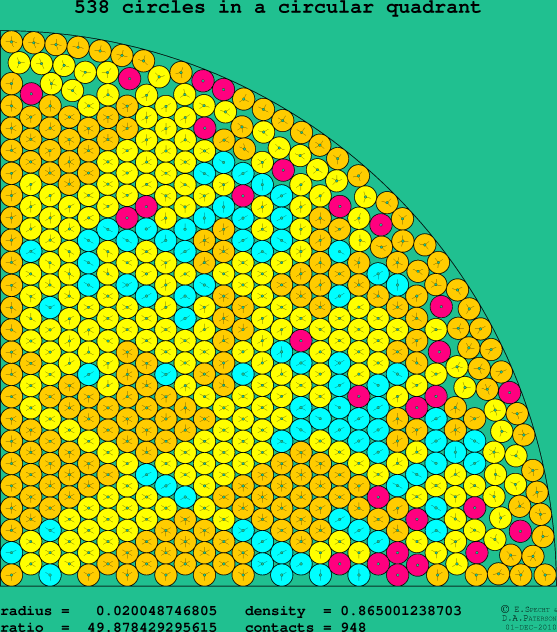 538 circles in a circular quadrant