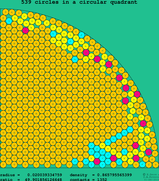 539 circles in a circular quadrant