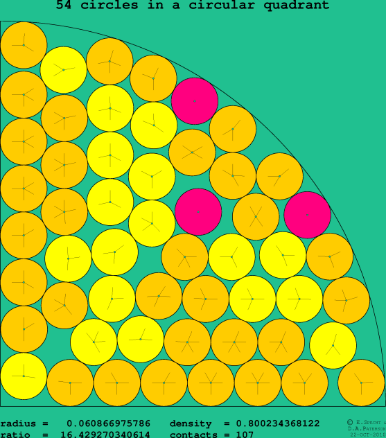 54 circles in a circular quadrant