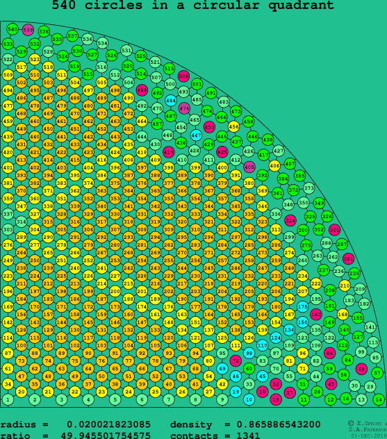 540 circles in a circular quadrant