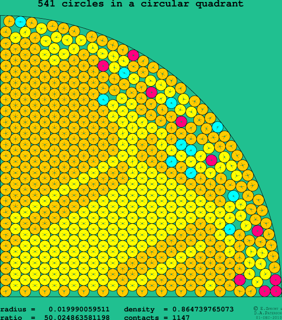 541 circles in a circular quadrant