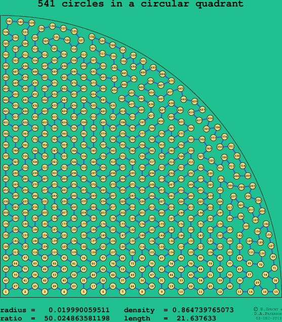 541 circles in a circular quadrant