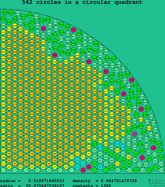 542 circles in a circular quadrant