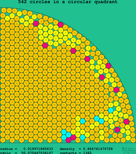 542 circles in a circular quadrant