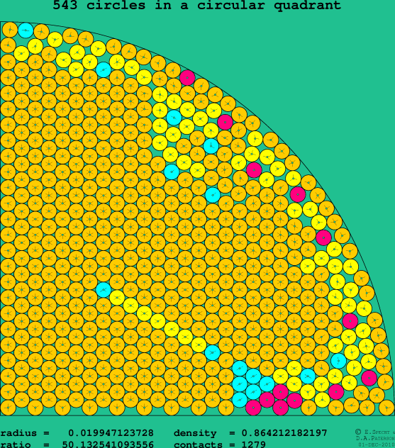 543 circles in a circular quadrant