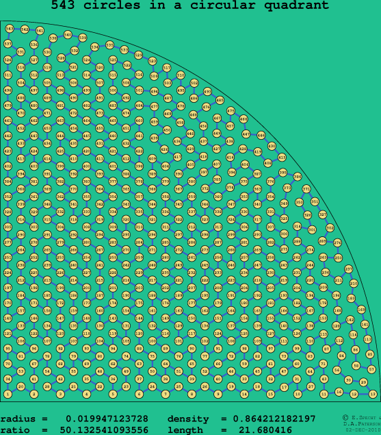 543 circles in a circular quadrant