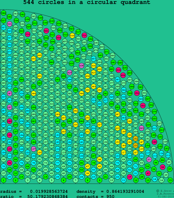 544 circles in a circular quadrant