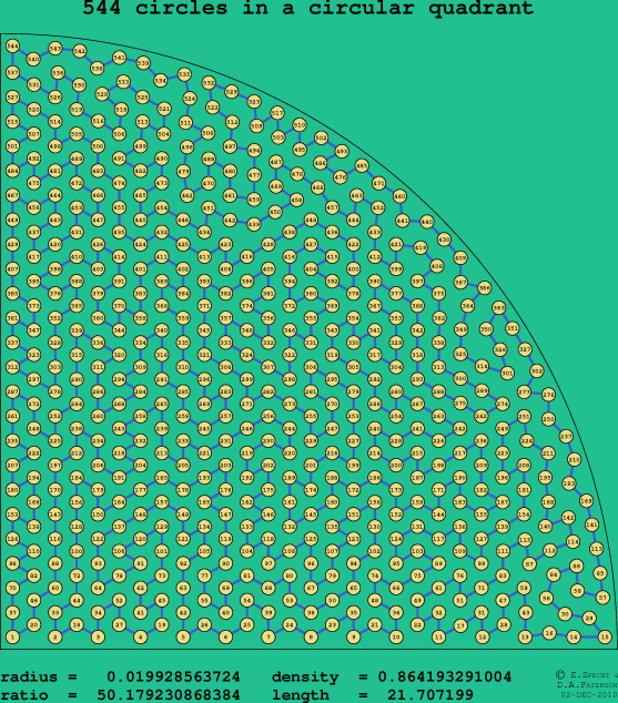 544 circles in a circular quadrant