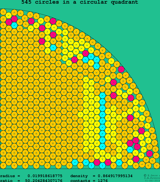 545 circles in a circular quadrant