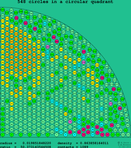 548 circles in a circular quadrant
