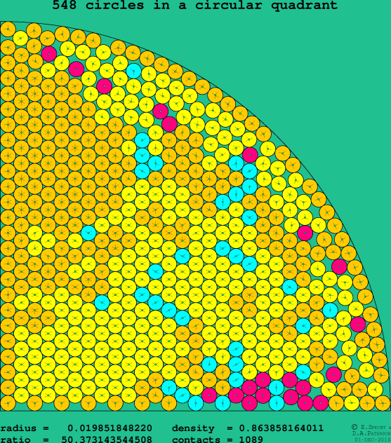 548 circles in a circular quadrant