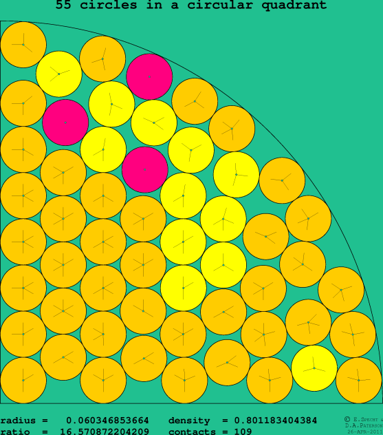 55 circles in a circular quadrant