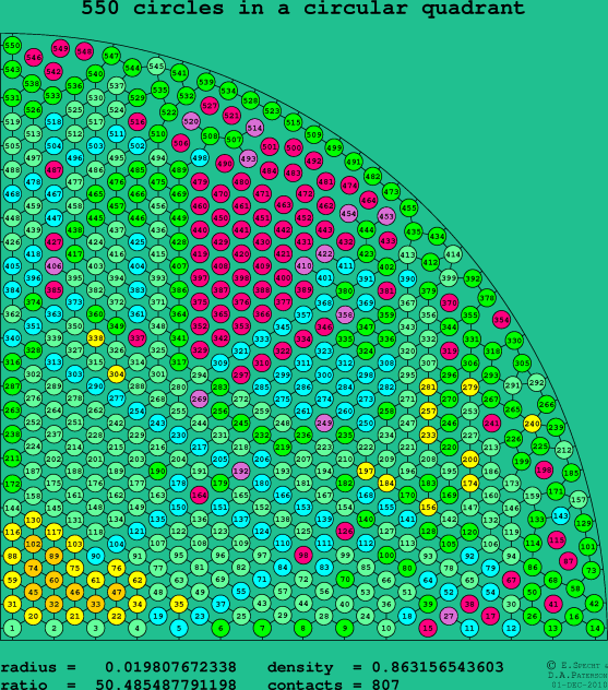 550 circles in a circular quadrant