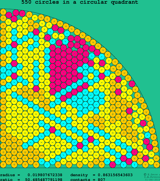550 circles in a circular quadrant