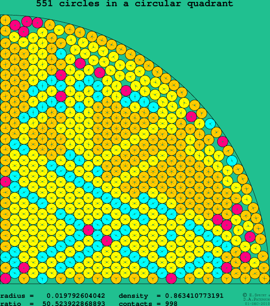 551 circles in a circular quadrant